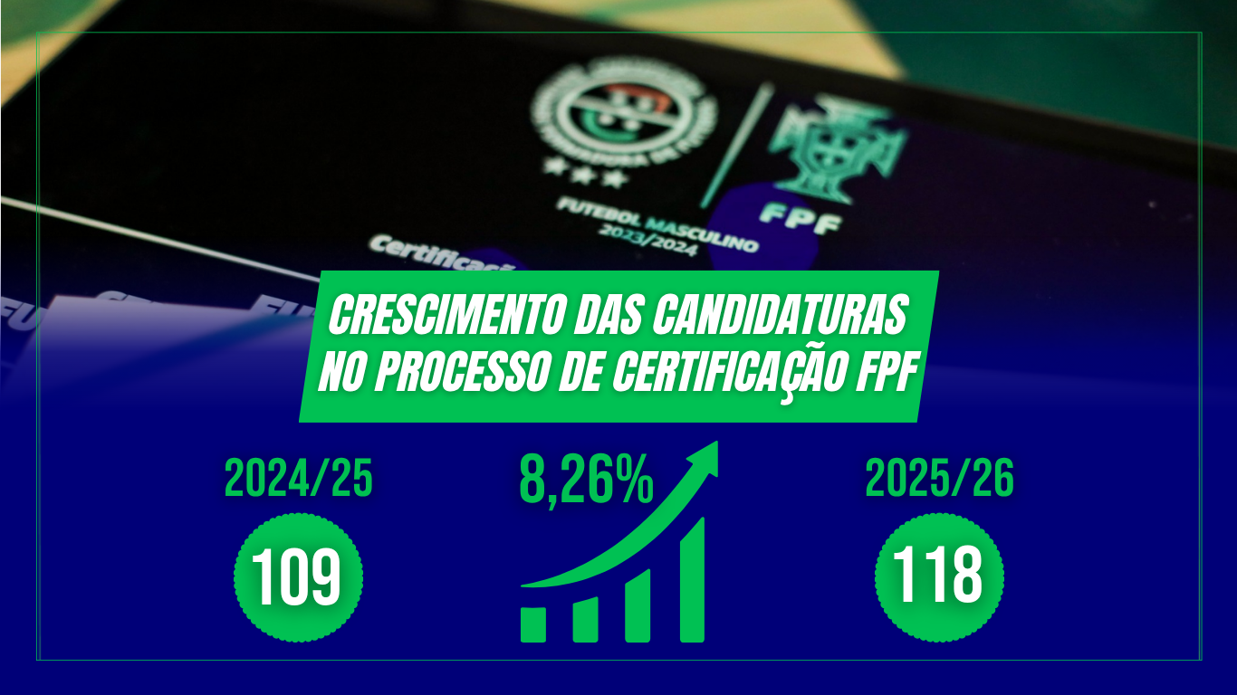 Aveiro volta a crescer no número de candidaturas à Certificação FPF